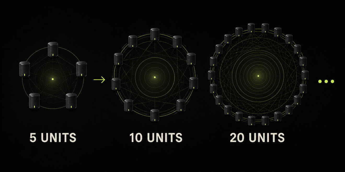 SIS modularity and scalability: 5, 10 and 20 units